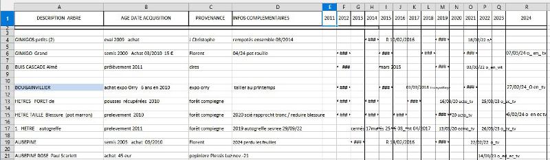 Fiche tableur  : suivi des interventions
