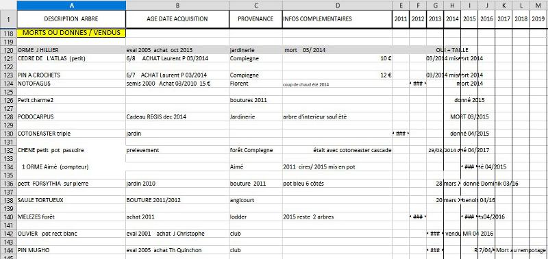 Fiche tableur historique